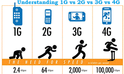 Nghiên cứu tắt mạng 2G trên toàn Việt Nam từ 2022